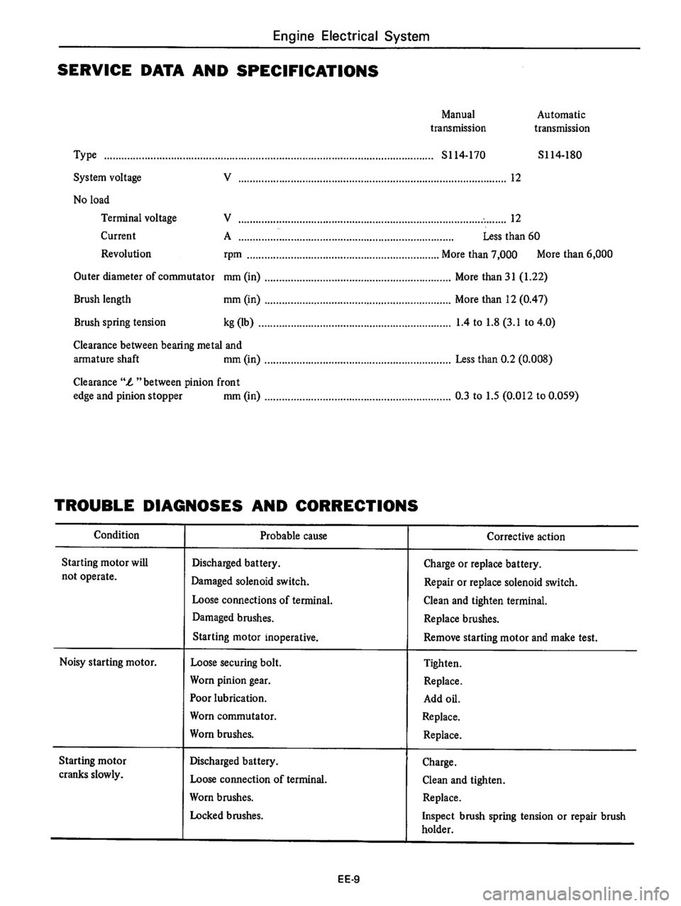DATSUN 710 1976  Service Manual 