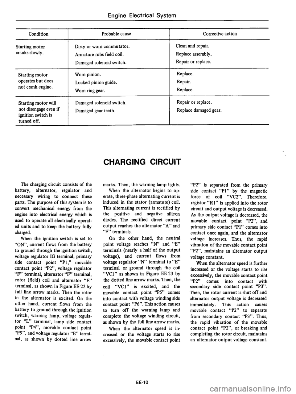 DATSUN 710 1976  Service Manual 