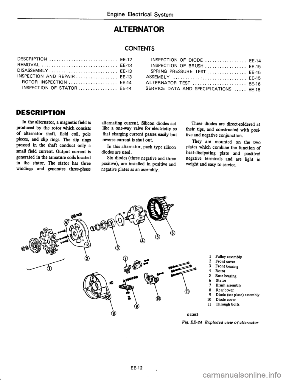 DATSUN 710 1976  Service Manual 