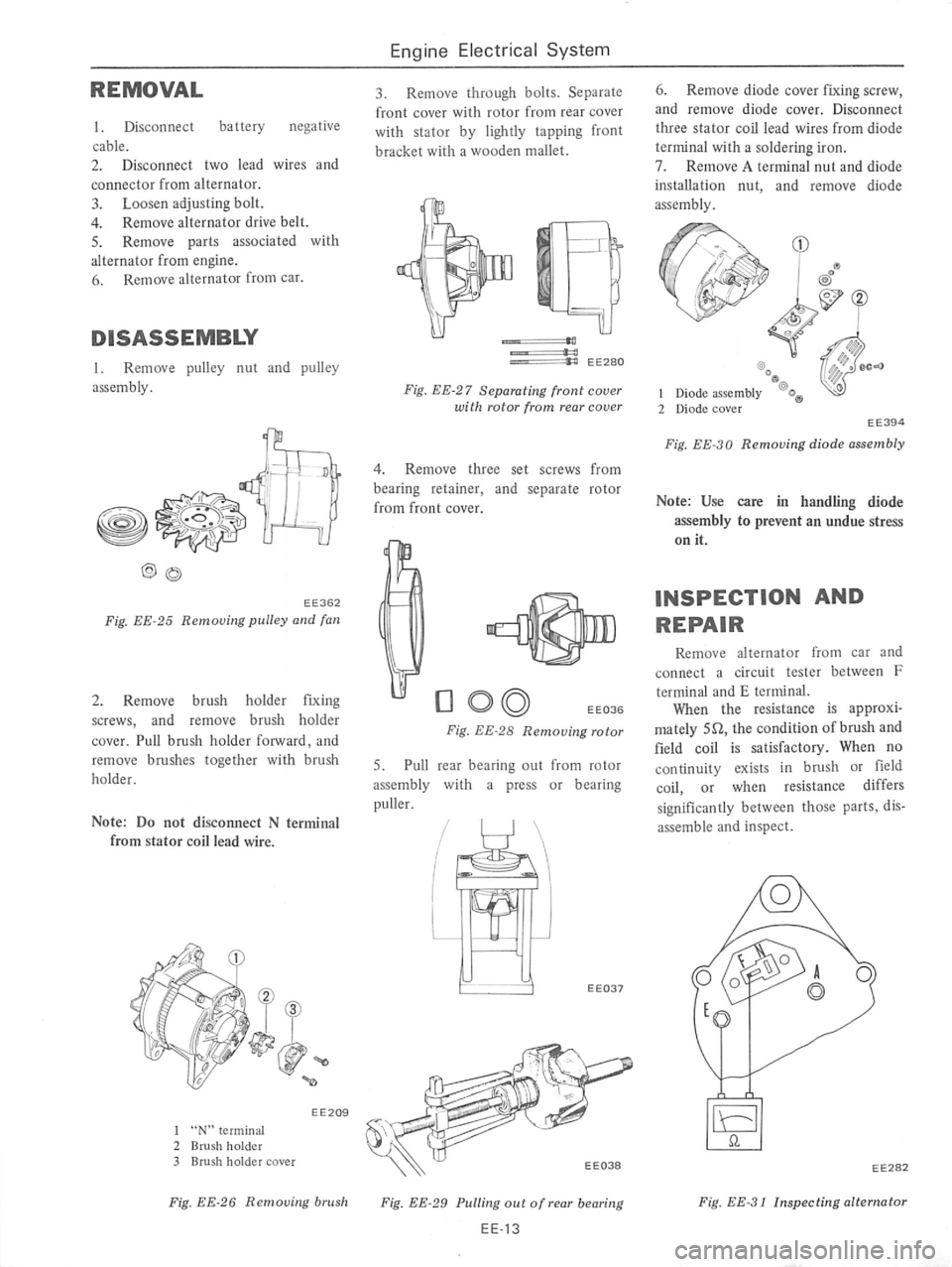 DATSUN 710 1976  Service Manual 