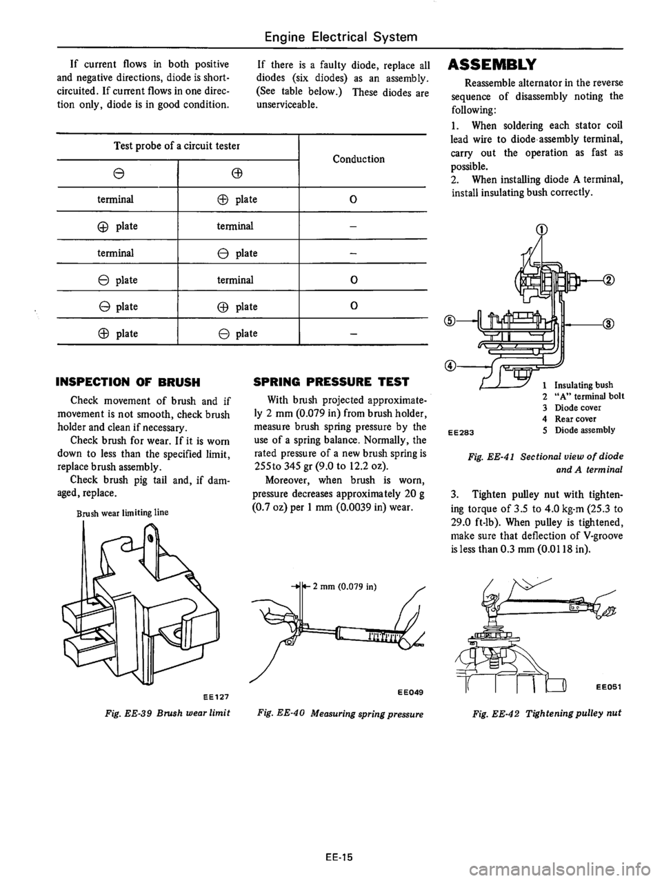 DATSUN 710 1976  Service Manual 