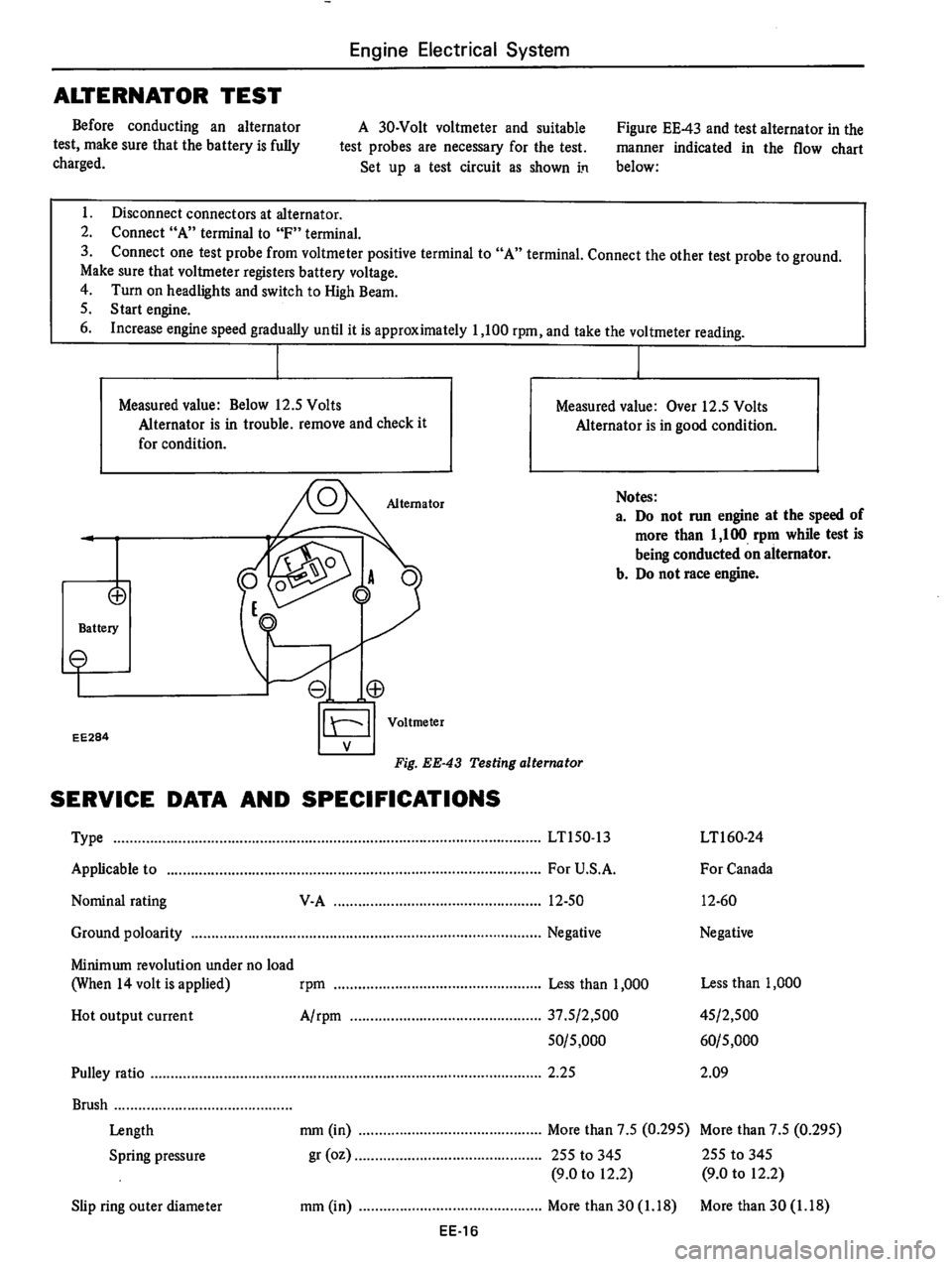 DATSUN 710 1976  Service Manual 