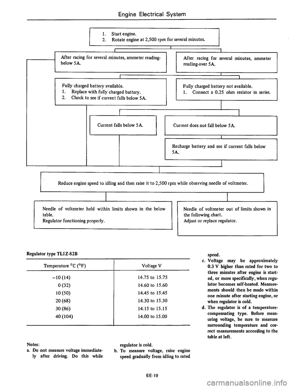 DATSUN 710 1976  Service Manual 