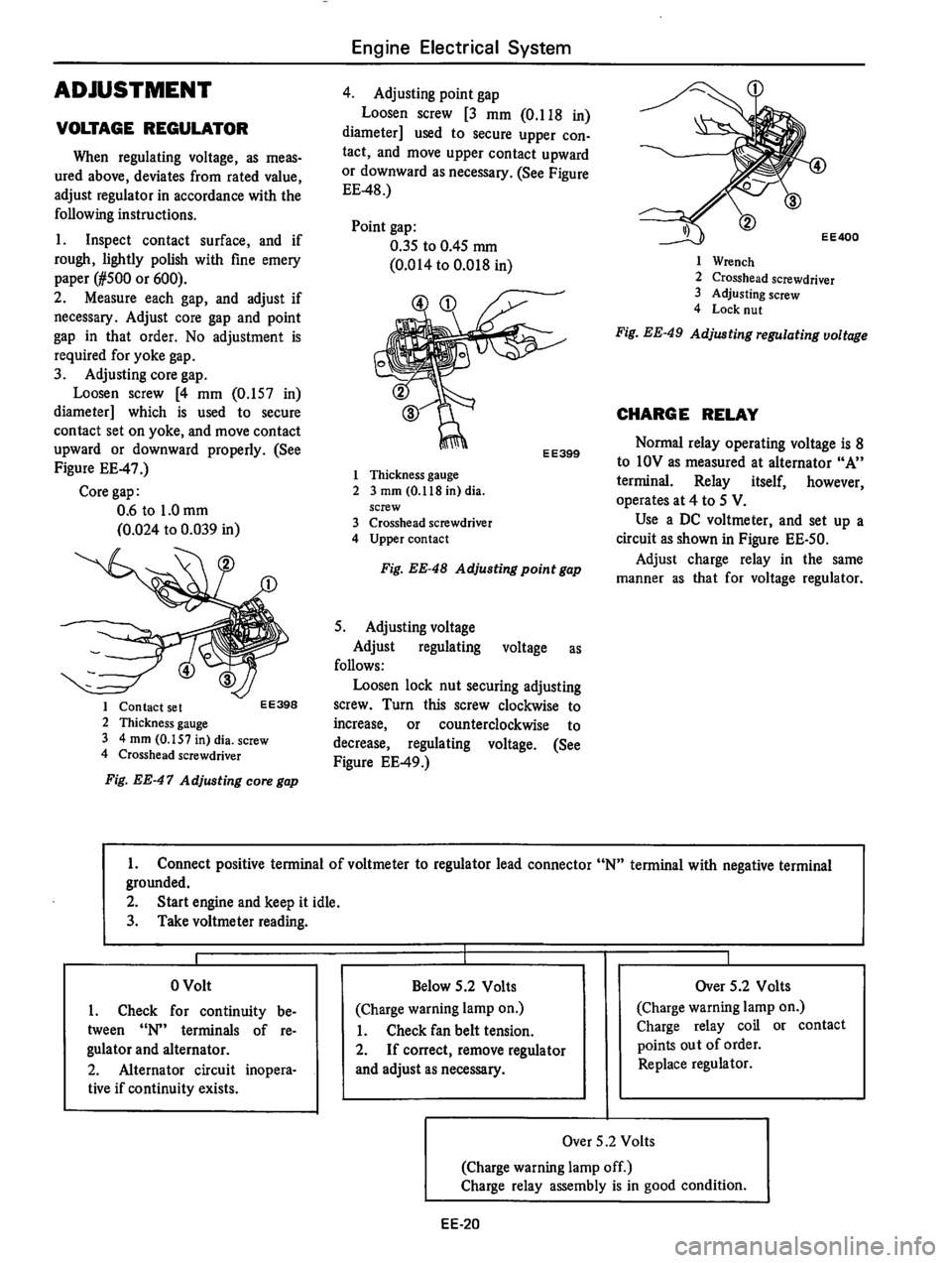 DATSUN 710 1976  Service Manual 