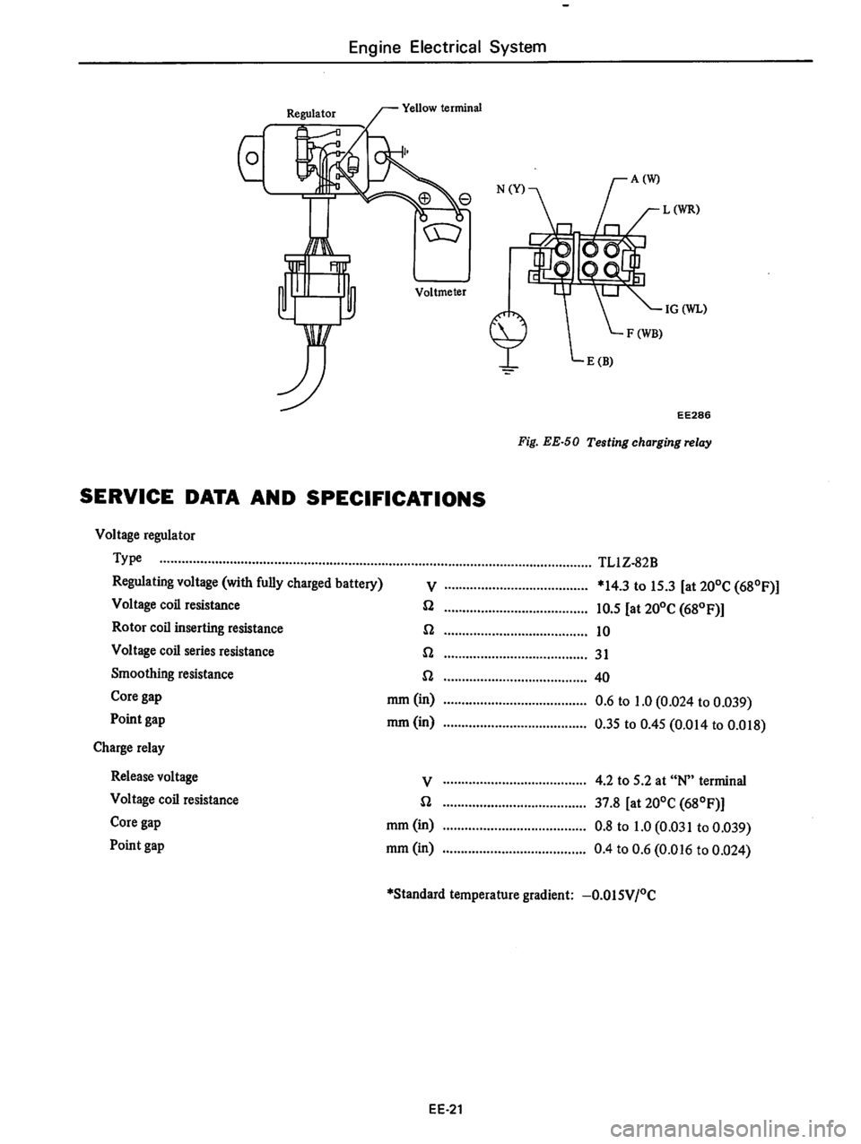 DATSUN 710 1976  Service Manual 