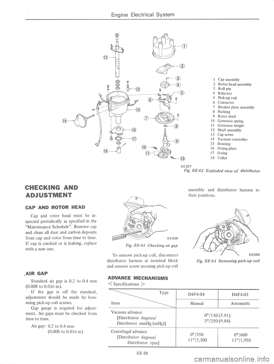DATSUN 710 1976  Service Manual 