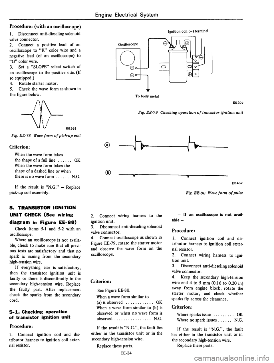 DATSUN 710 1976  Service Manual 