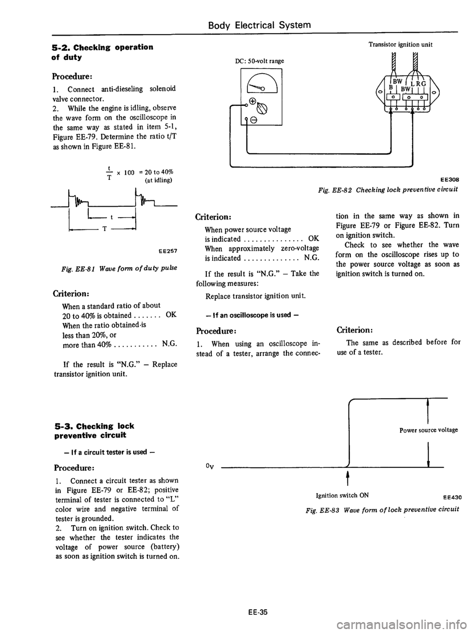 DATSUN 710 1976  Service Manual 