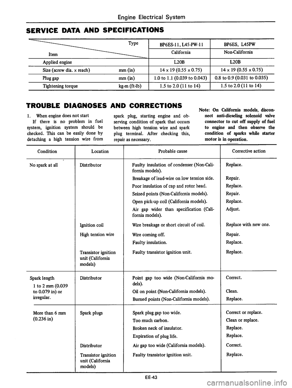 DATSUN 710 1976  Service Manual 
