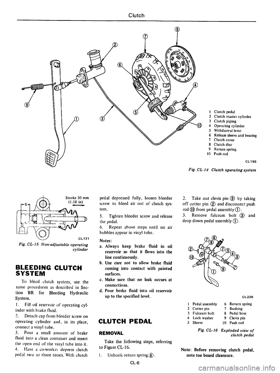 DATSUN 710 1976  Service Manual 