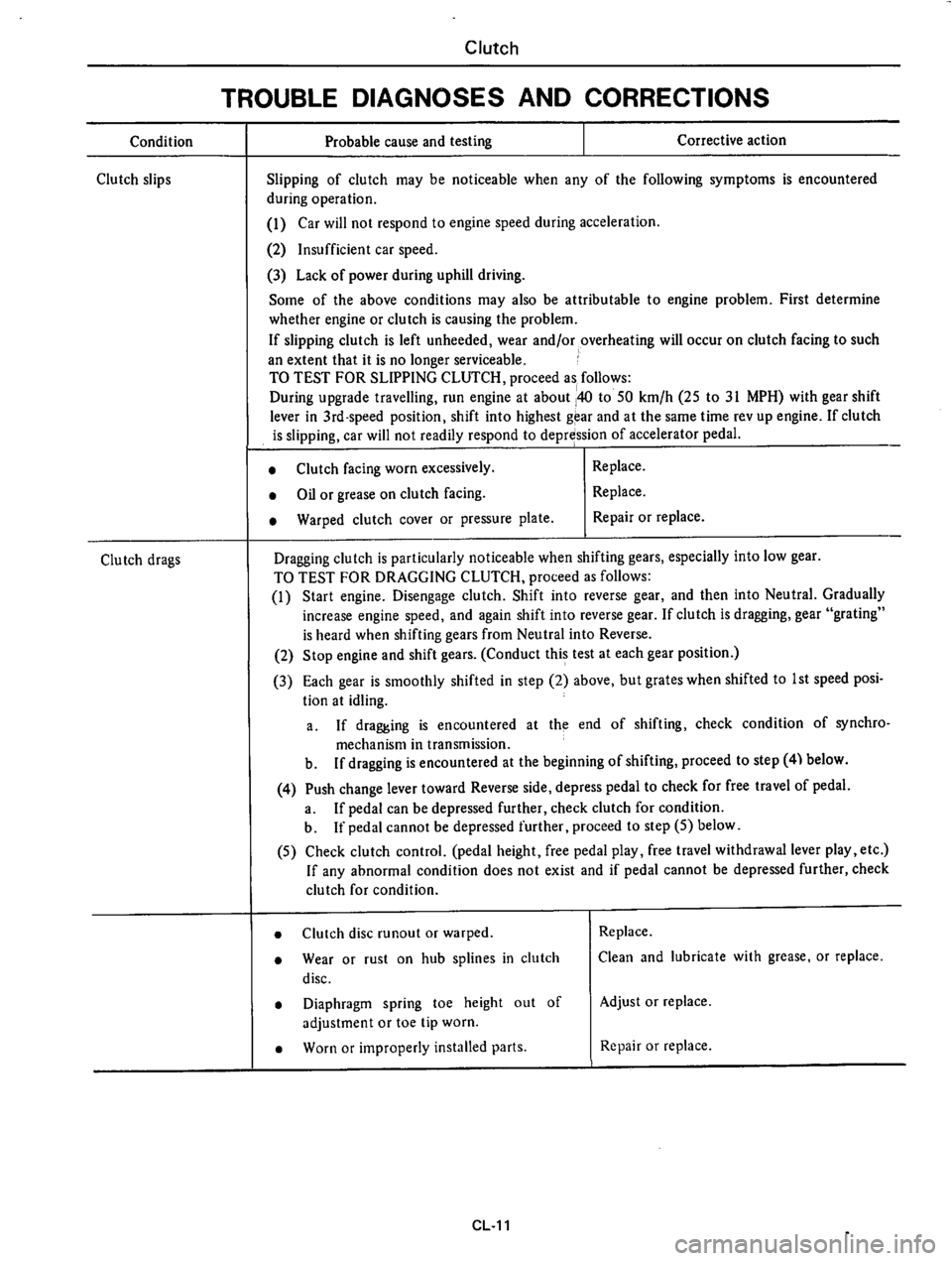 DATSUN 710 1976  Service Manual 