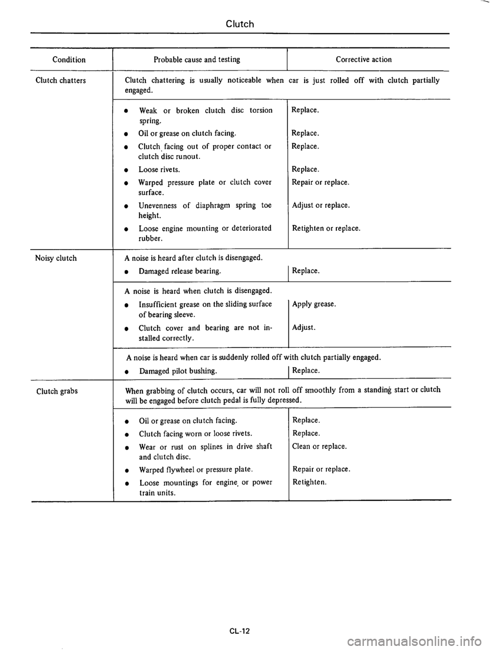 DATSUN 710 1976  Service Manual 