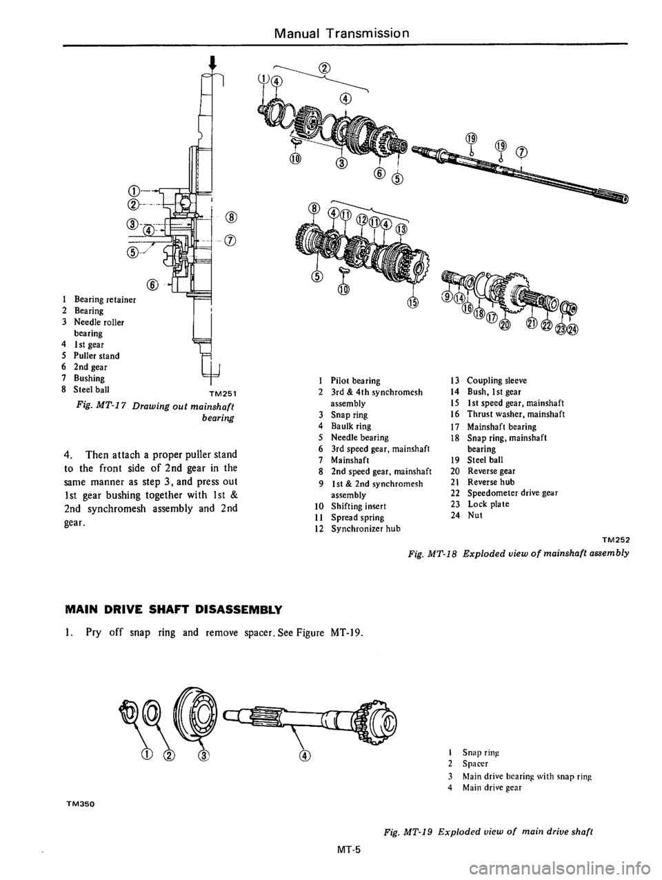 DATSUN 710 1976  Service Manual 