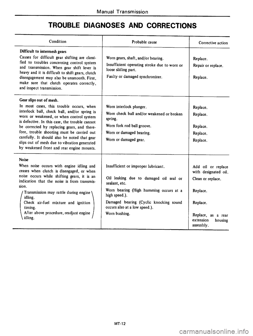 DATSUN 710 1976  Service Manual 