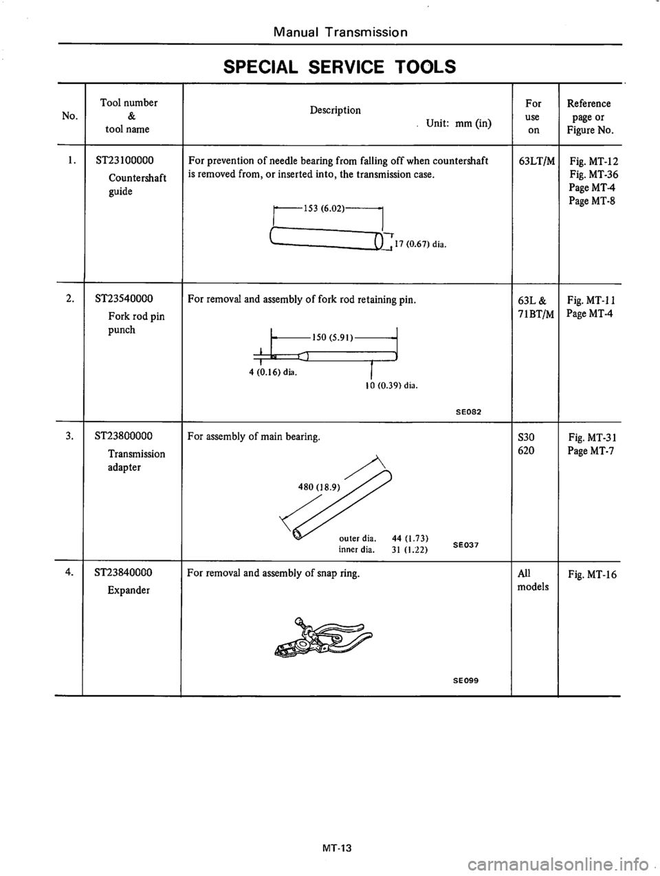 DATSUN 710 1976  Service Manual 