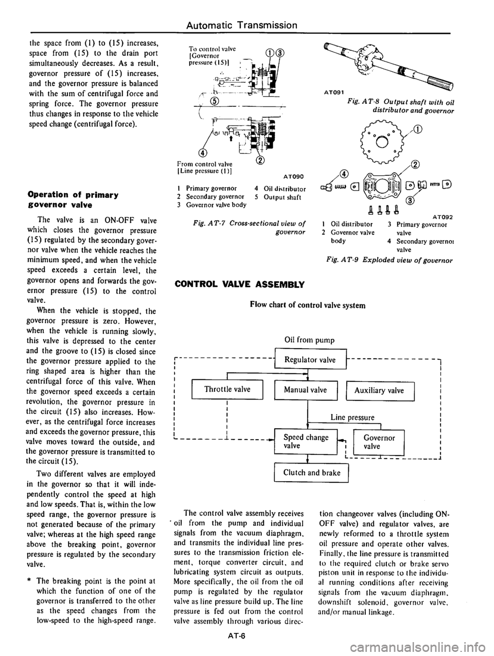 DATSUN 710 1976  Service Manual 