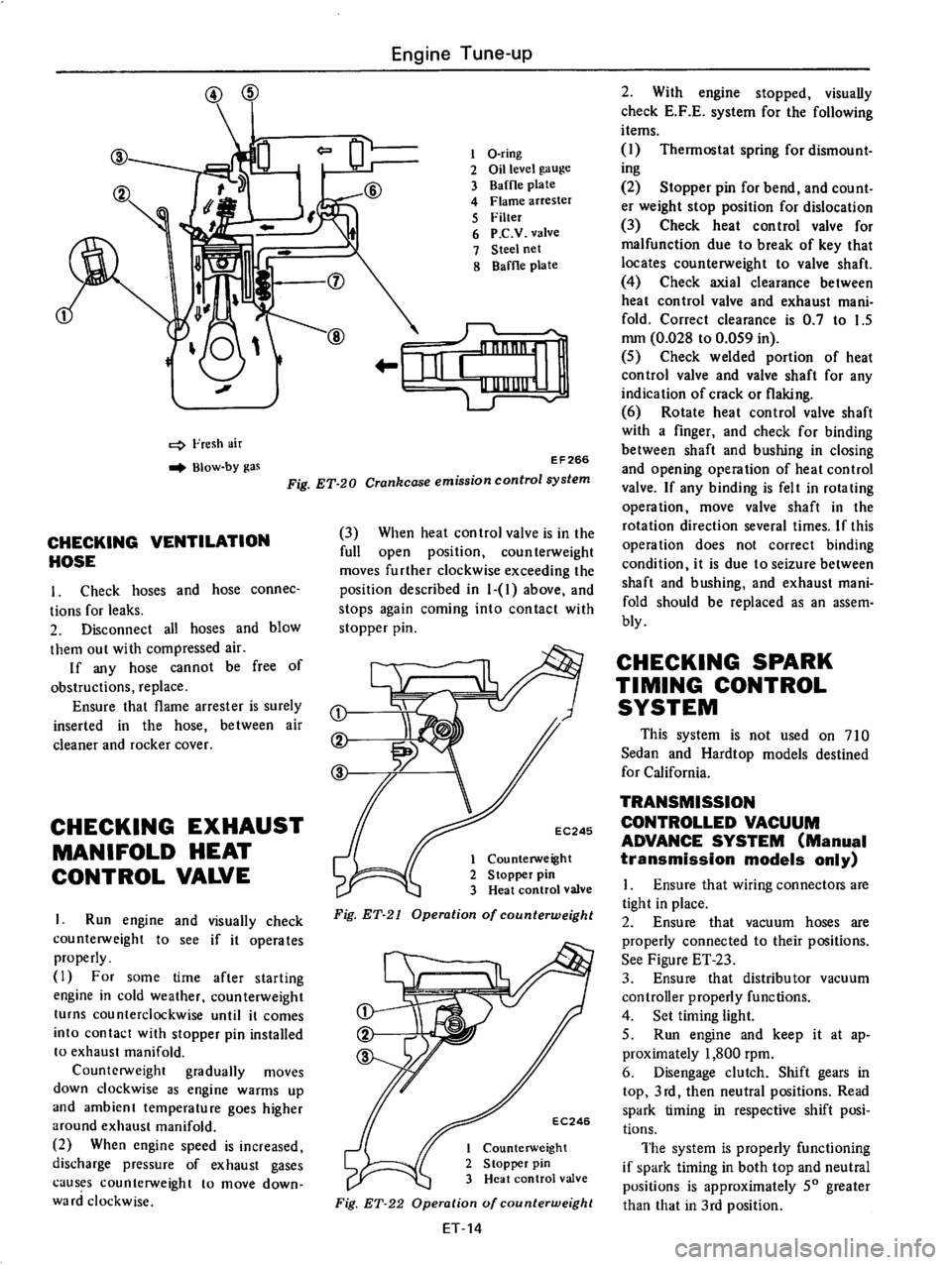 DATSUN 710 1976  Service Manual 