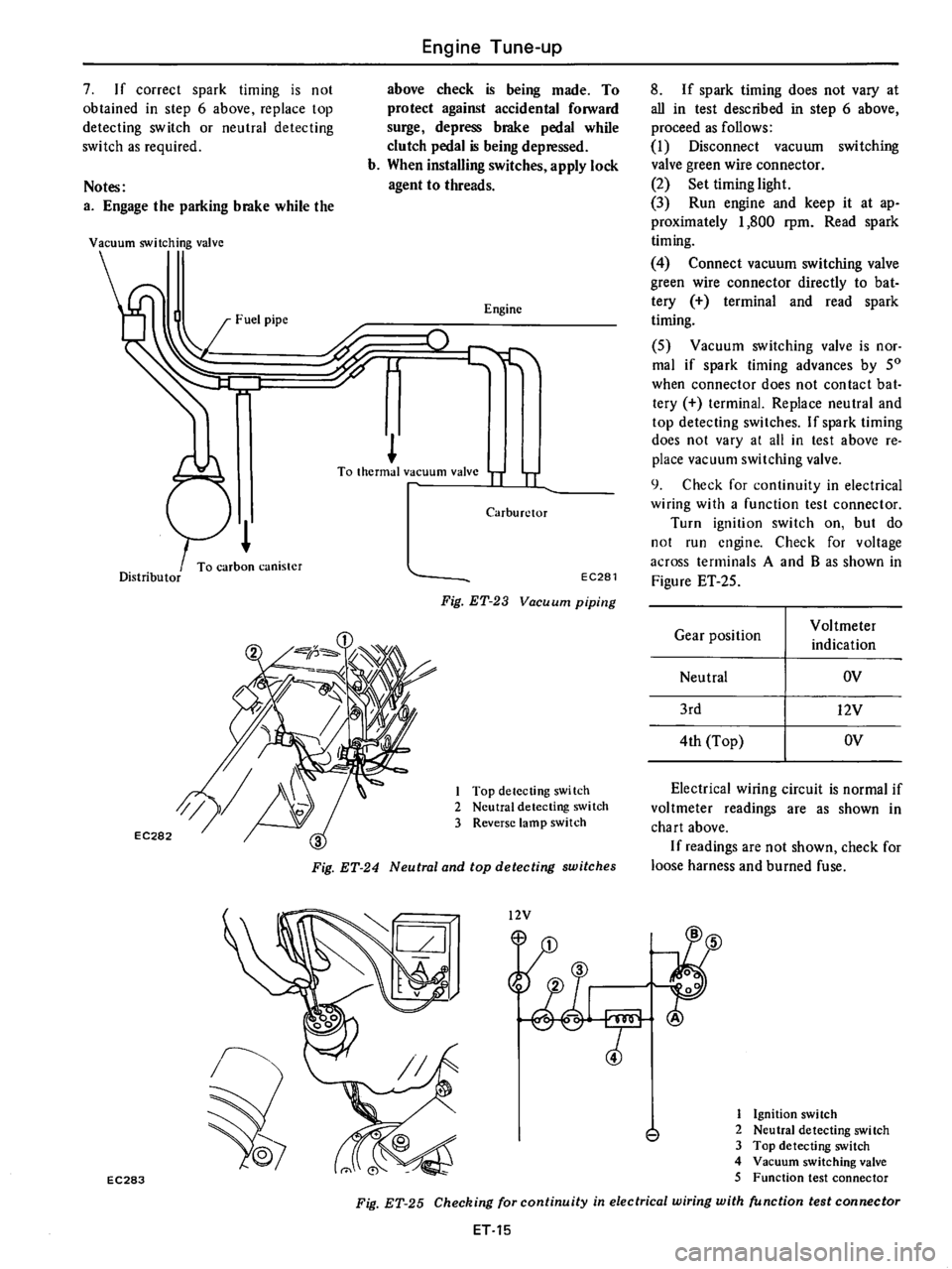 DATSUN 710 1976  Service Manual 