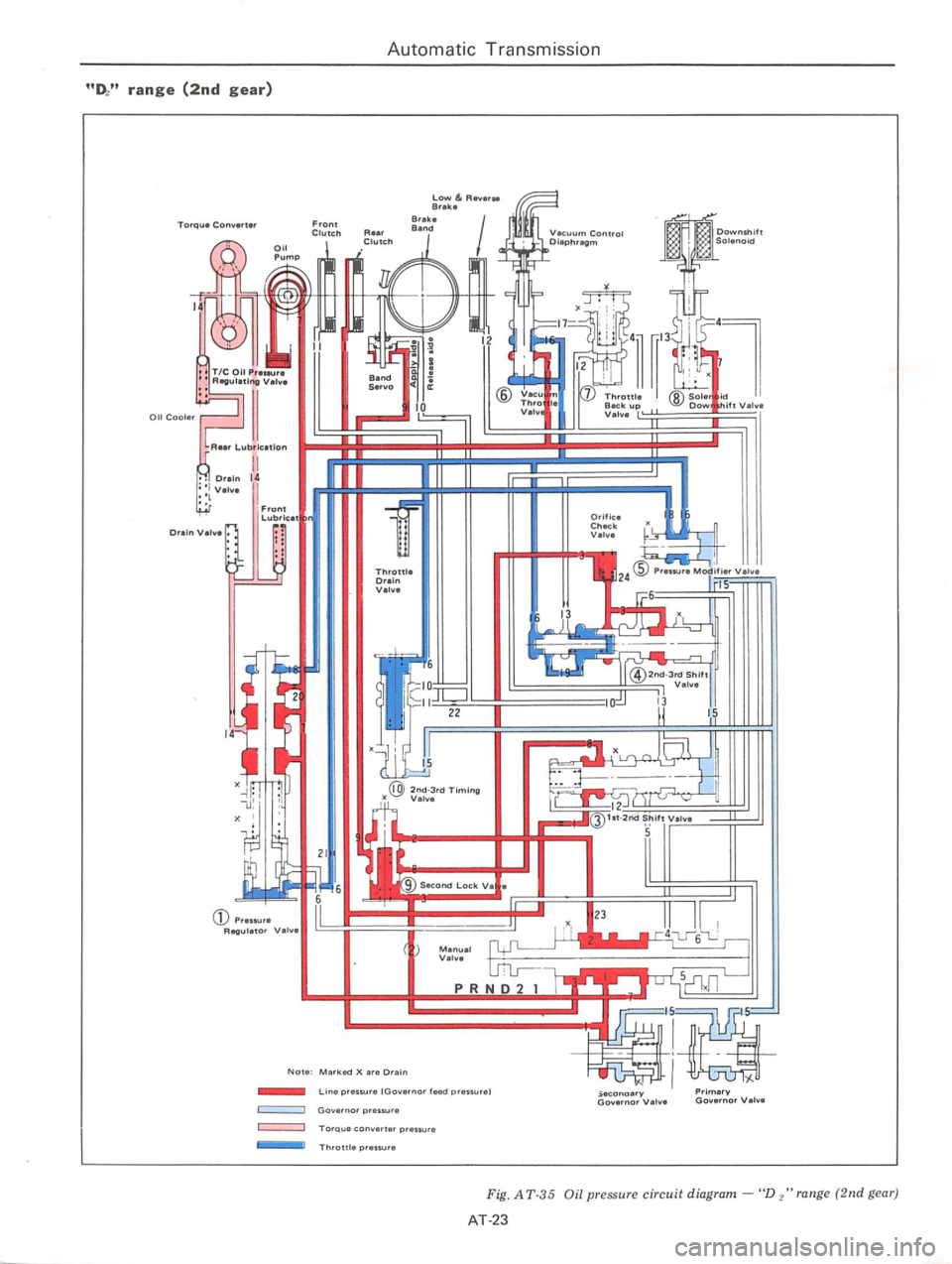 DATSUN 710 1976  Service Manual 