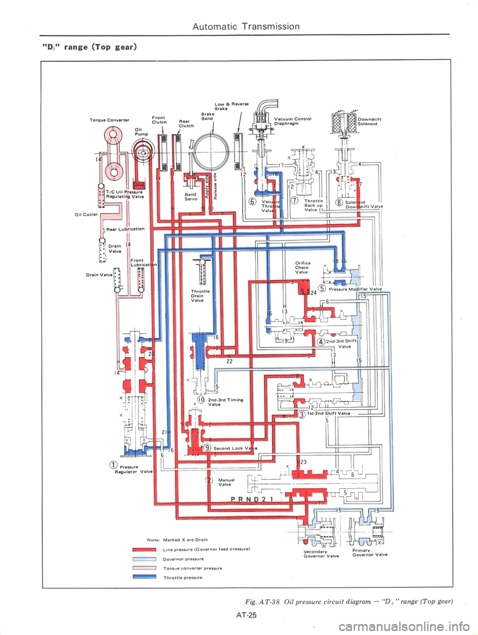DATSUN 710 1976  Service Manual 