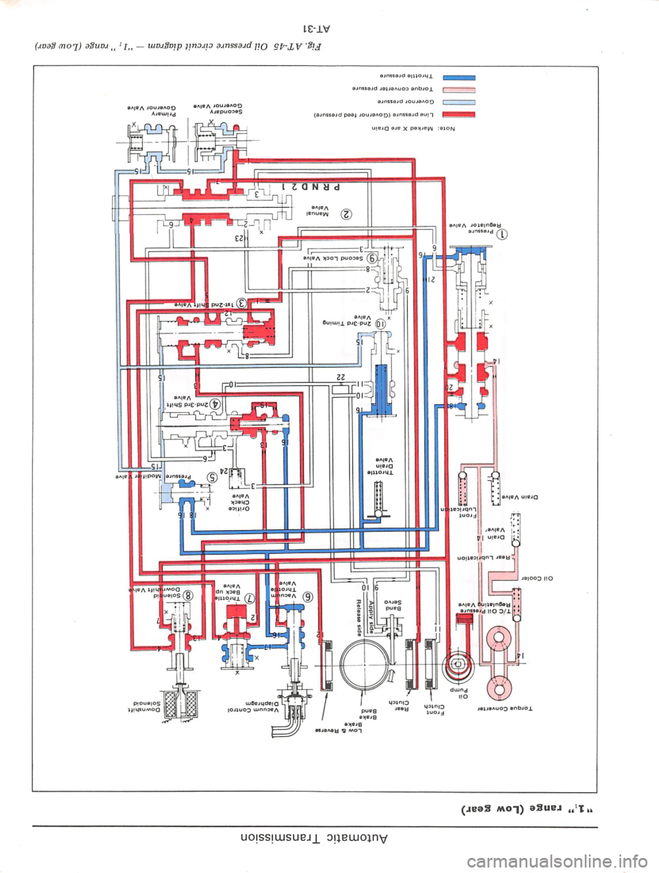 DATSUN 710 1976  Service Manual 