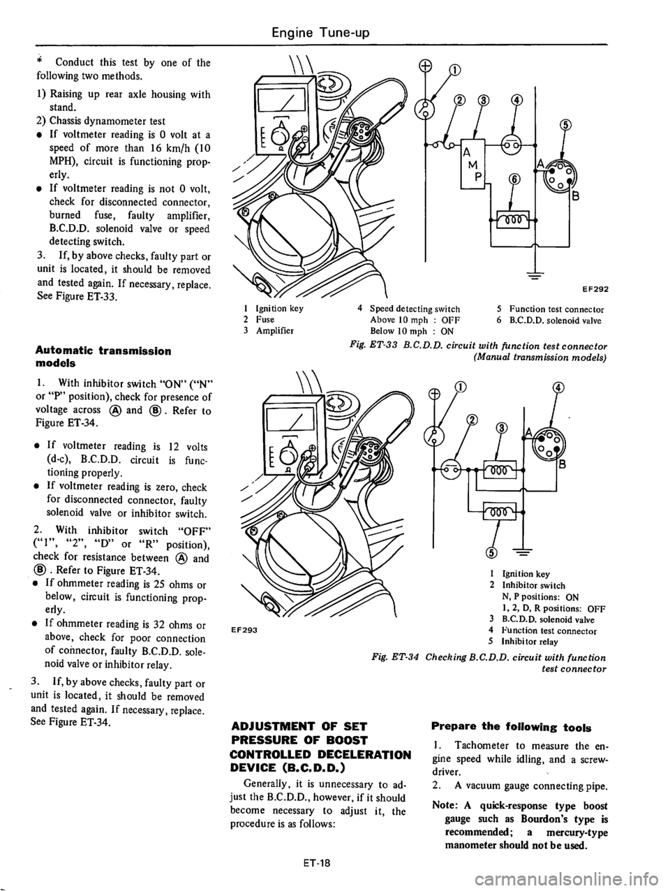 DATSUN 710 1976  Service Manual 