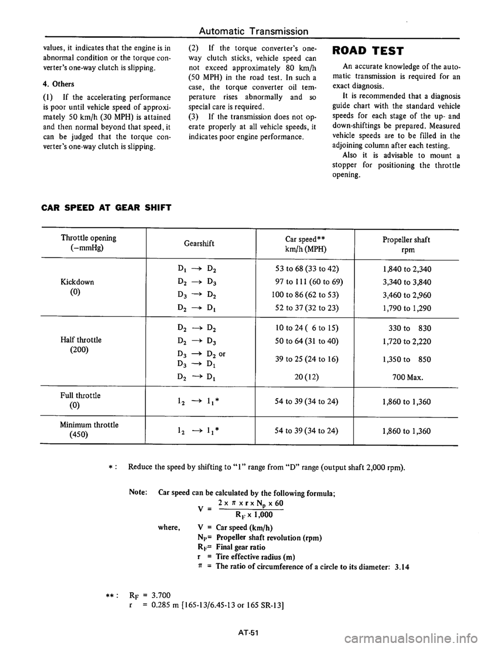 DATSUN 710 1976  Service Manual 