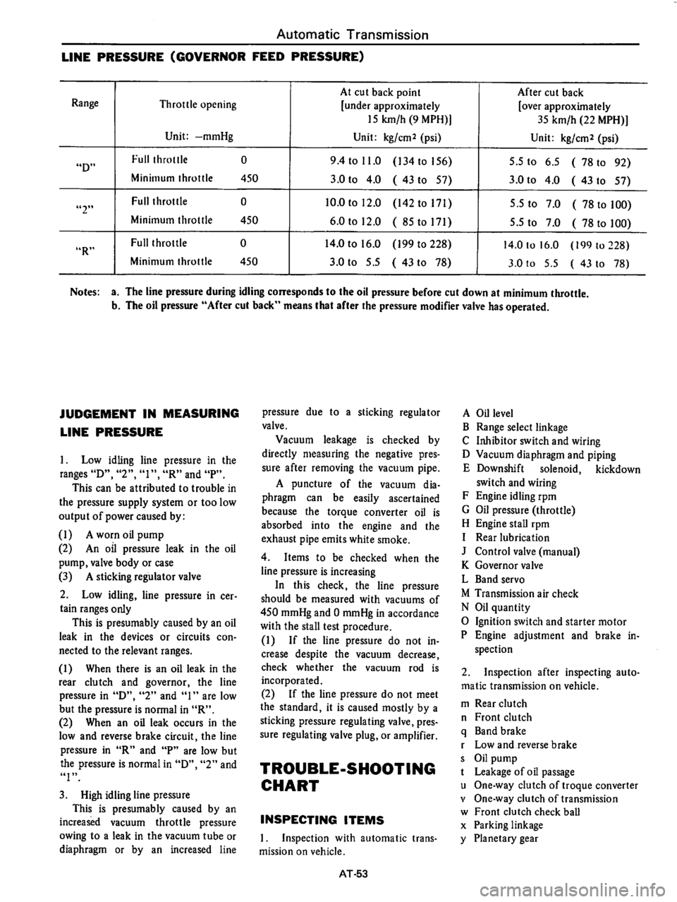 DATSUN 710 1976  Service Manual 