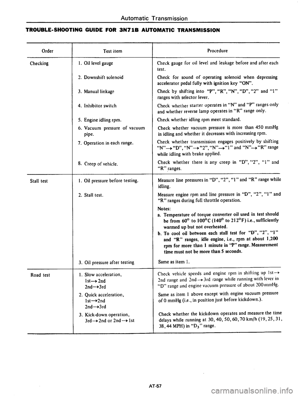 DATSUN 710 1976  Service Manual 