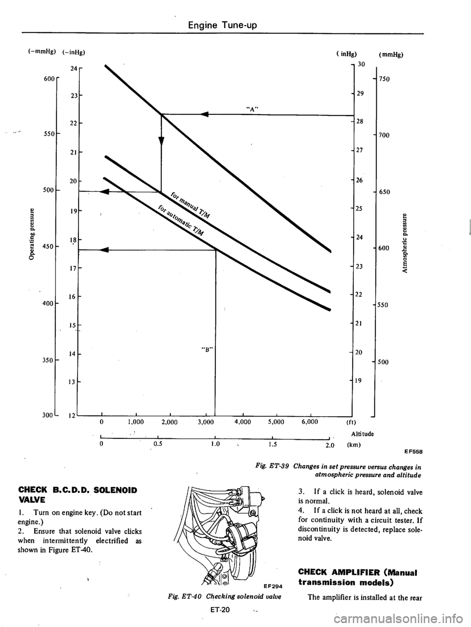 DATSUN 710 1976  Service Manual 