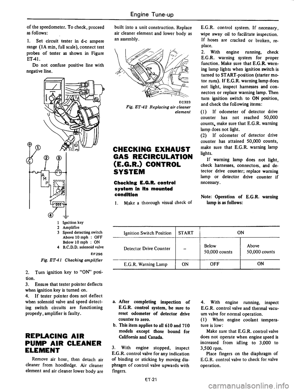 DATSUN 710 1976  Service Manual 