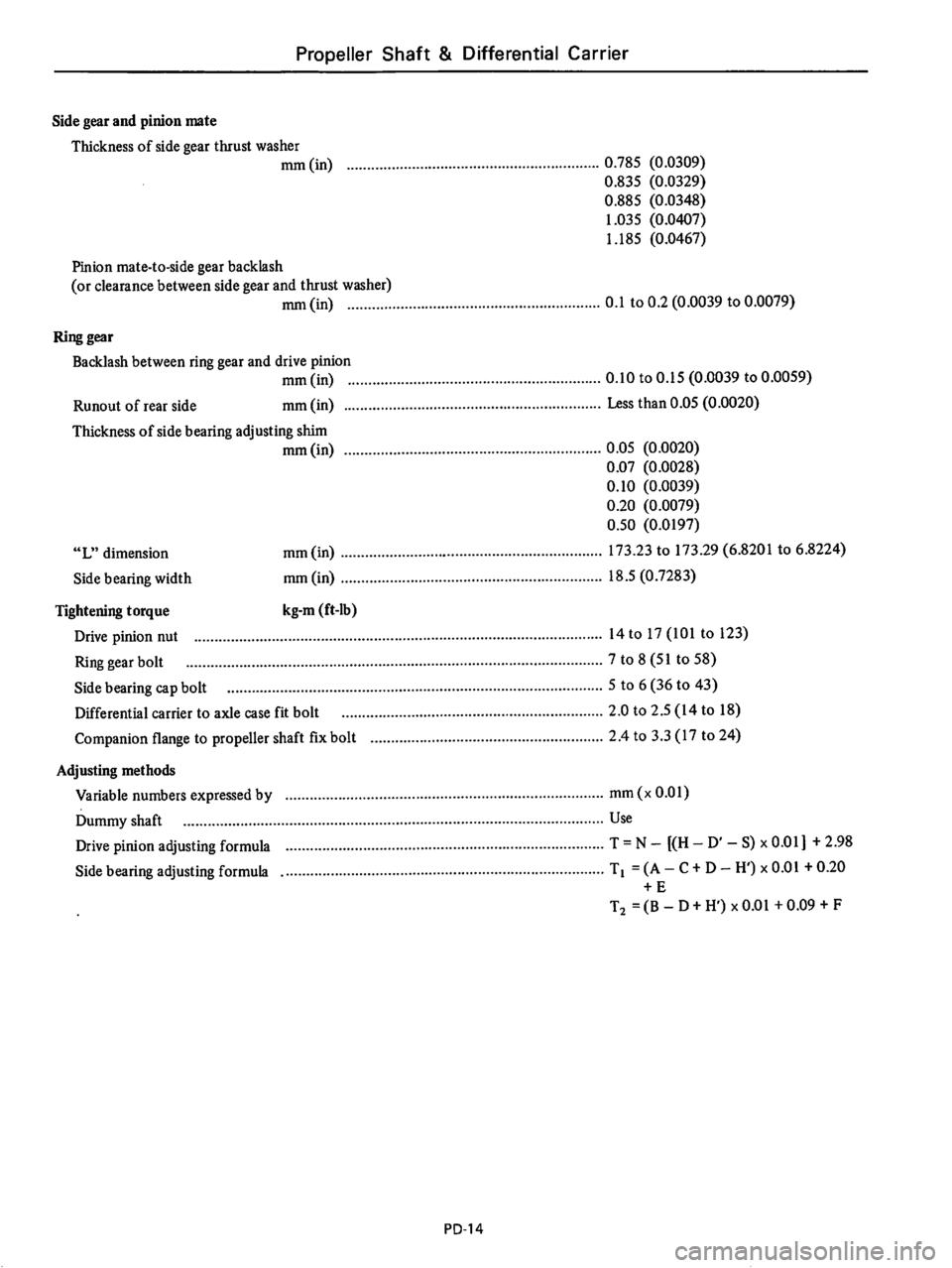 DATSUN 710 1976  Service Manual 