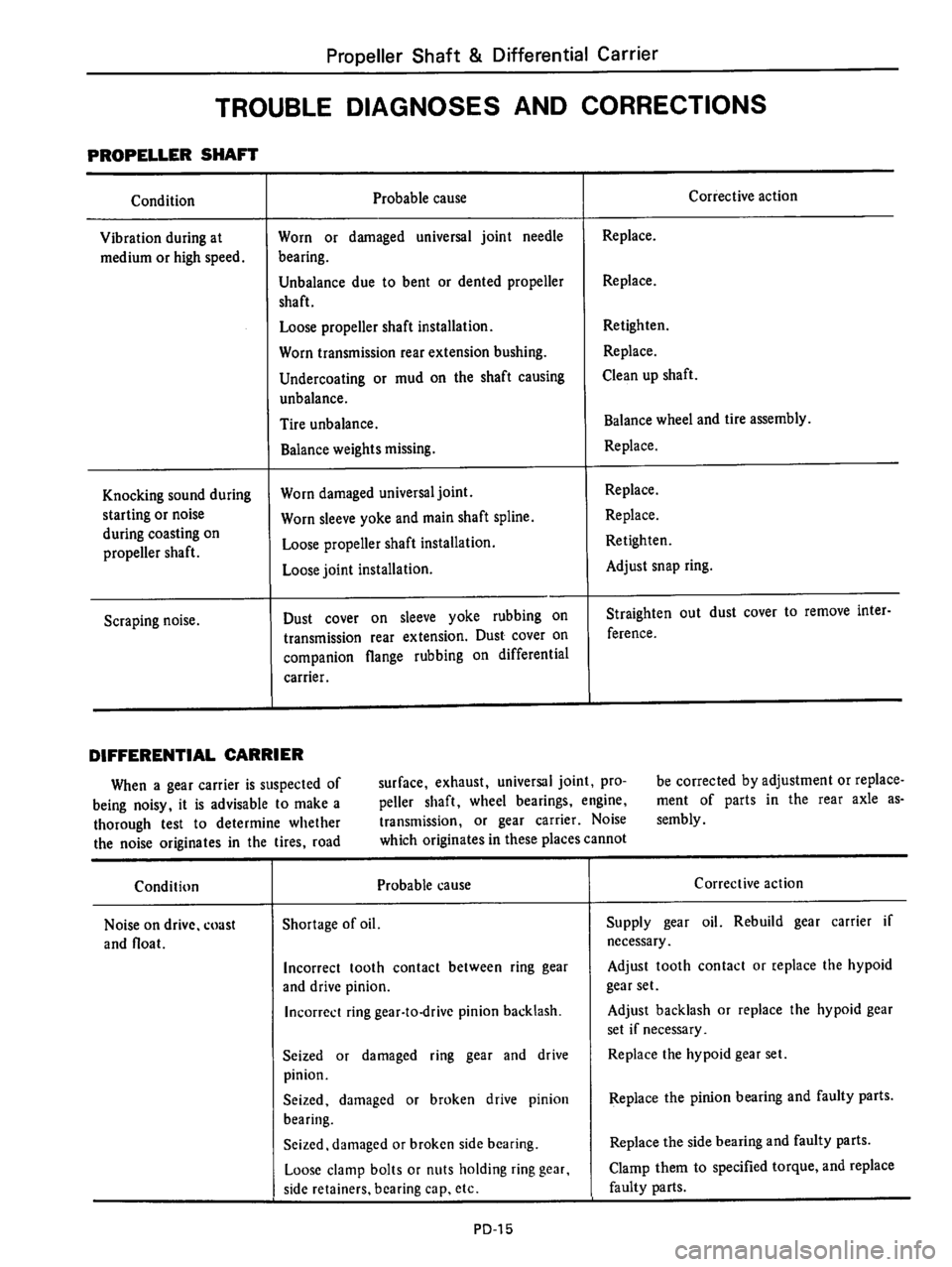 DATSUN 710 1976  Service Manual 