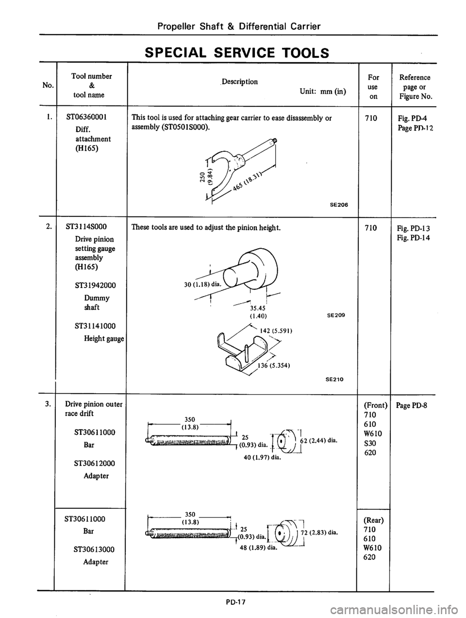 DATSUN 710 1976  Service Manual 