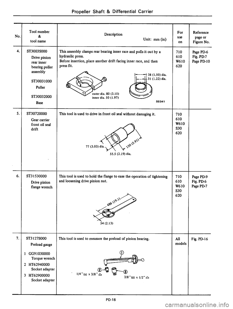 DATSUN 710 1976  Service Manual 