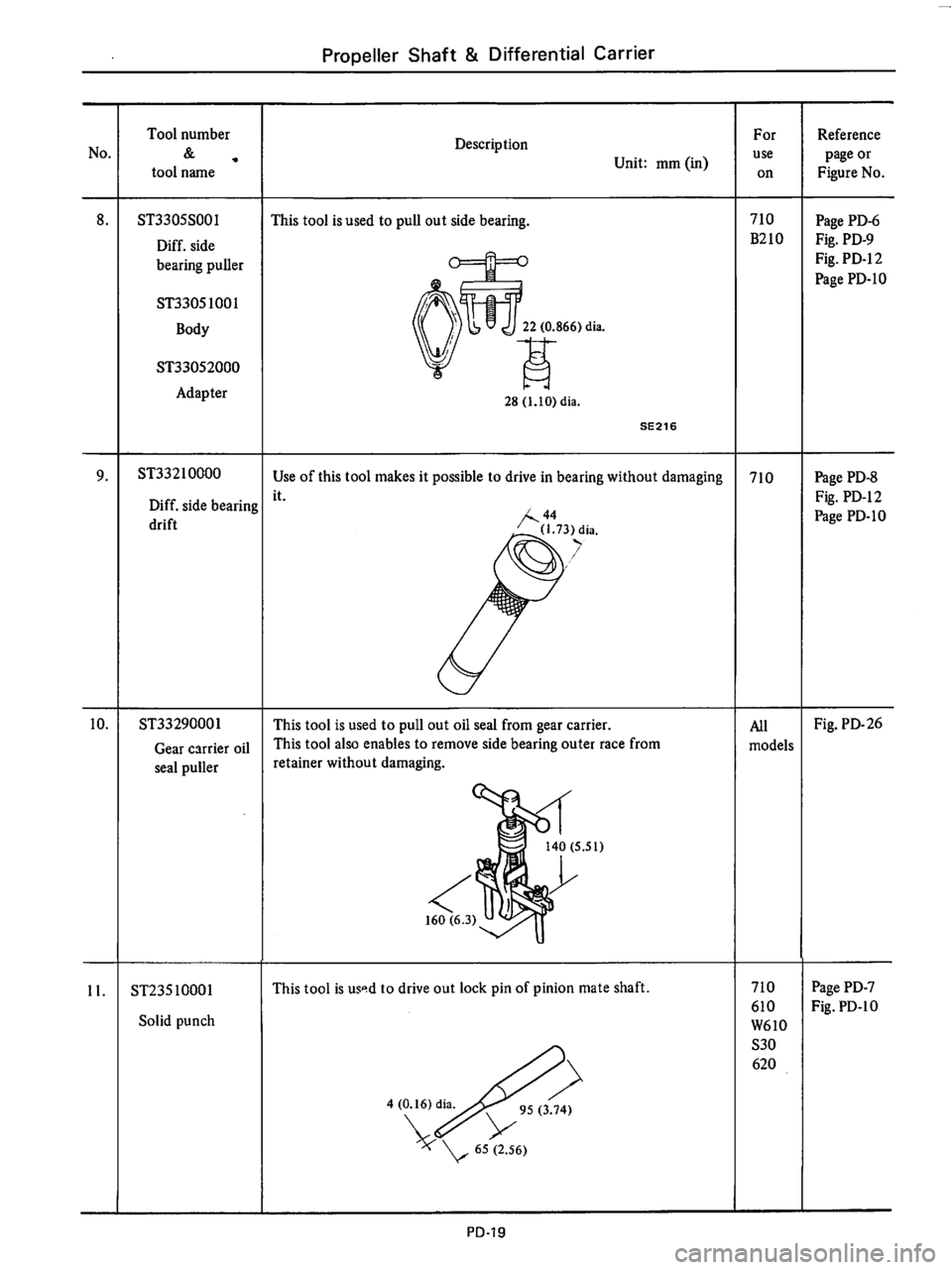 DATSUN 710 1976  Service Manual 