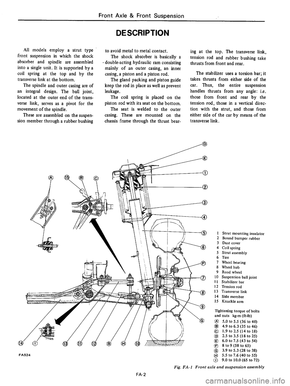DATSUN 710 1976  Service Manual 