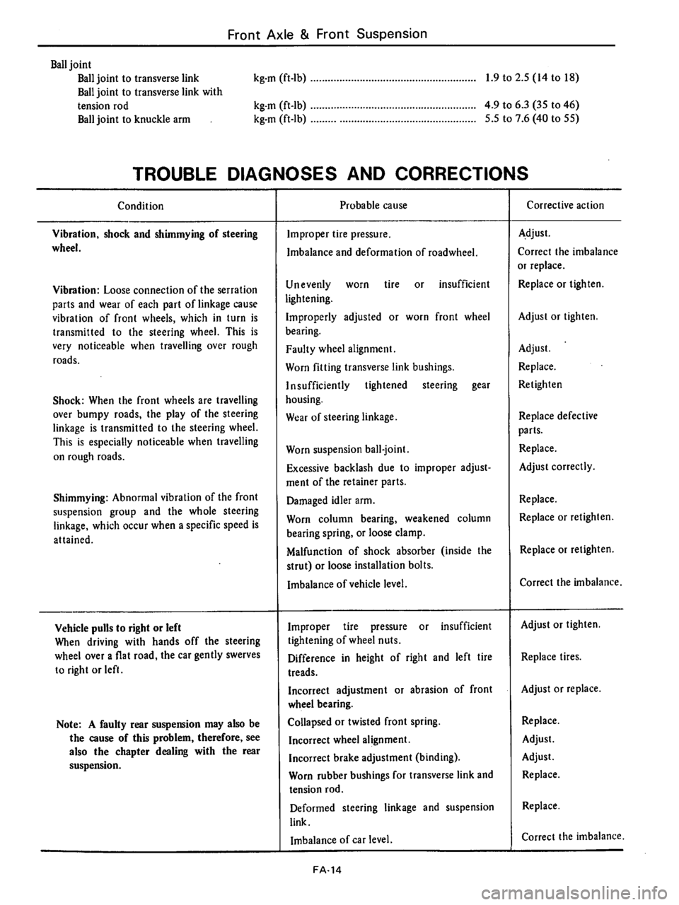 DATSUN 710 1976  Service Manual 