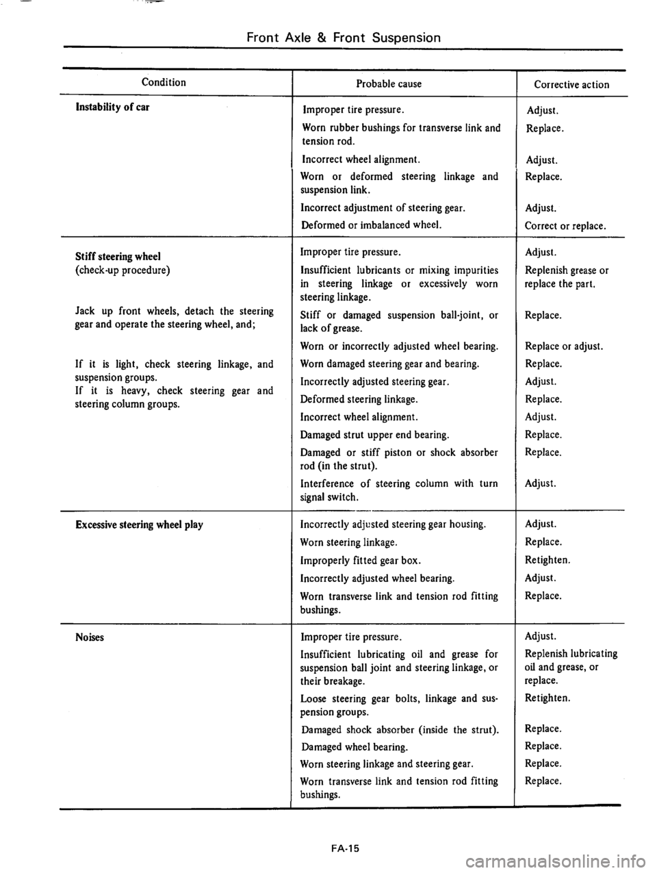 DATSUN 710 1976  Service Manual 