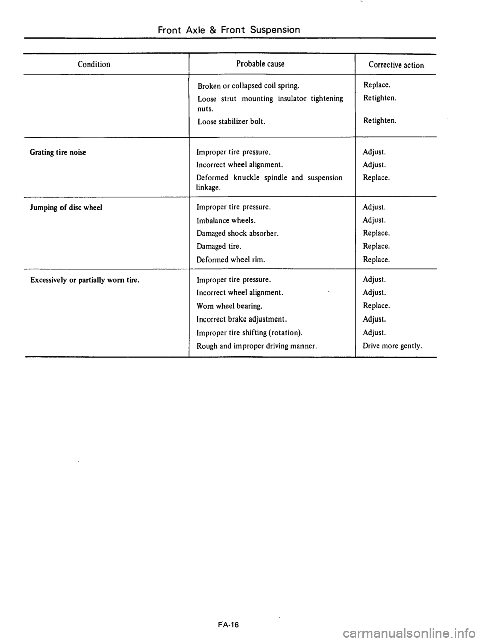 DATSUN 710 1976  Service Manual 