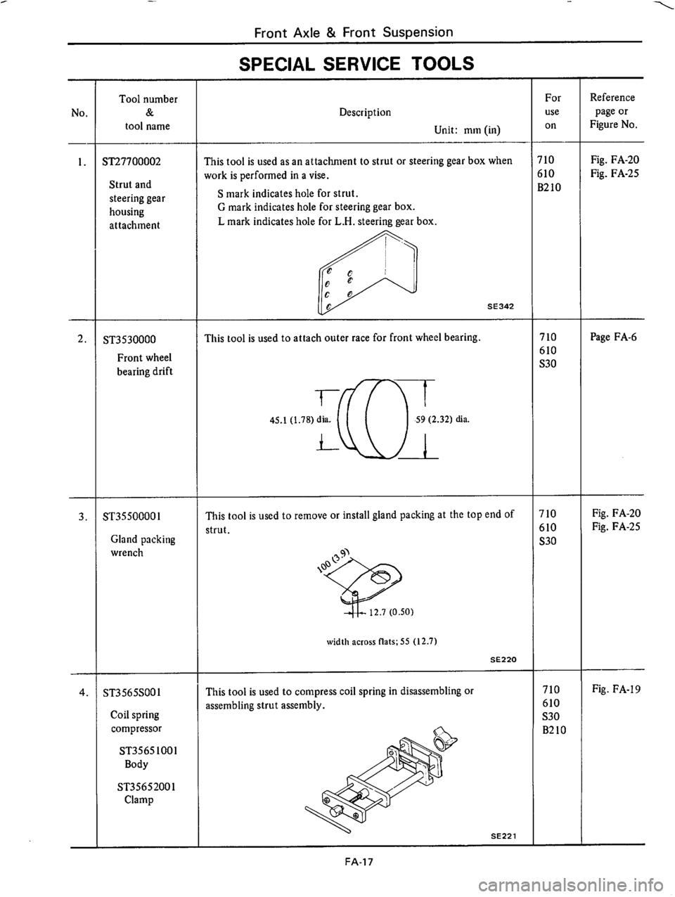 DATSUN 710 1976  Service Manual 