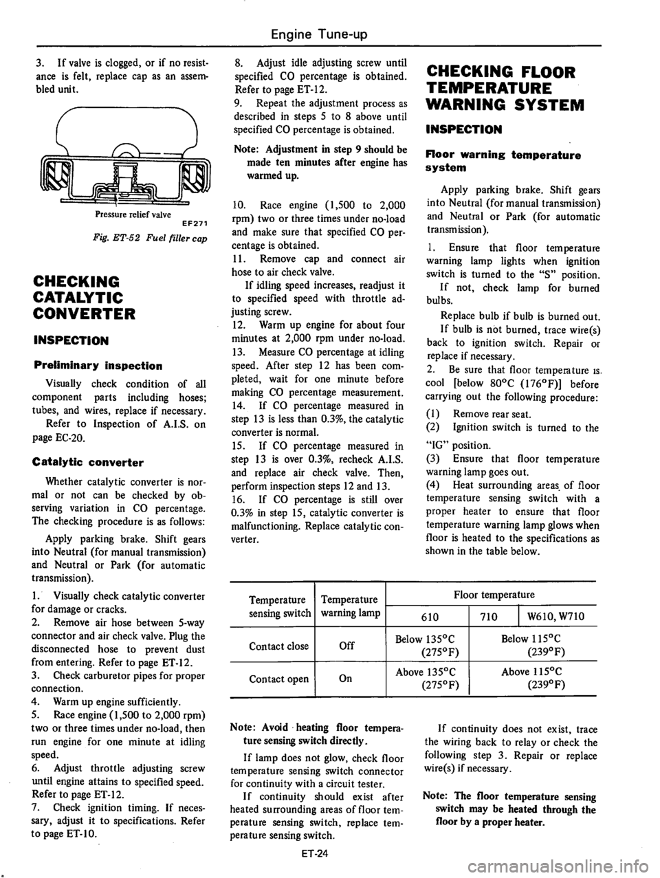 DATSUN 710 1976  Service Manual 