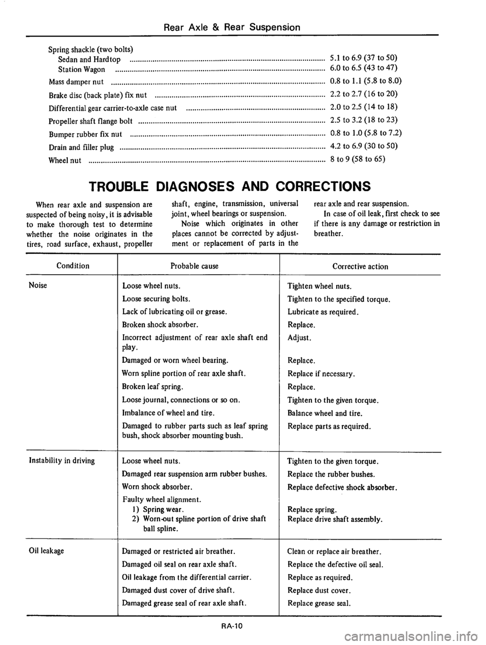 DATSUN 710 1976  Service Manual 