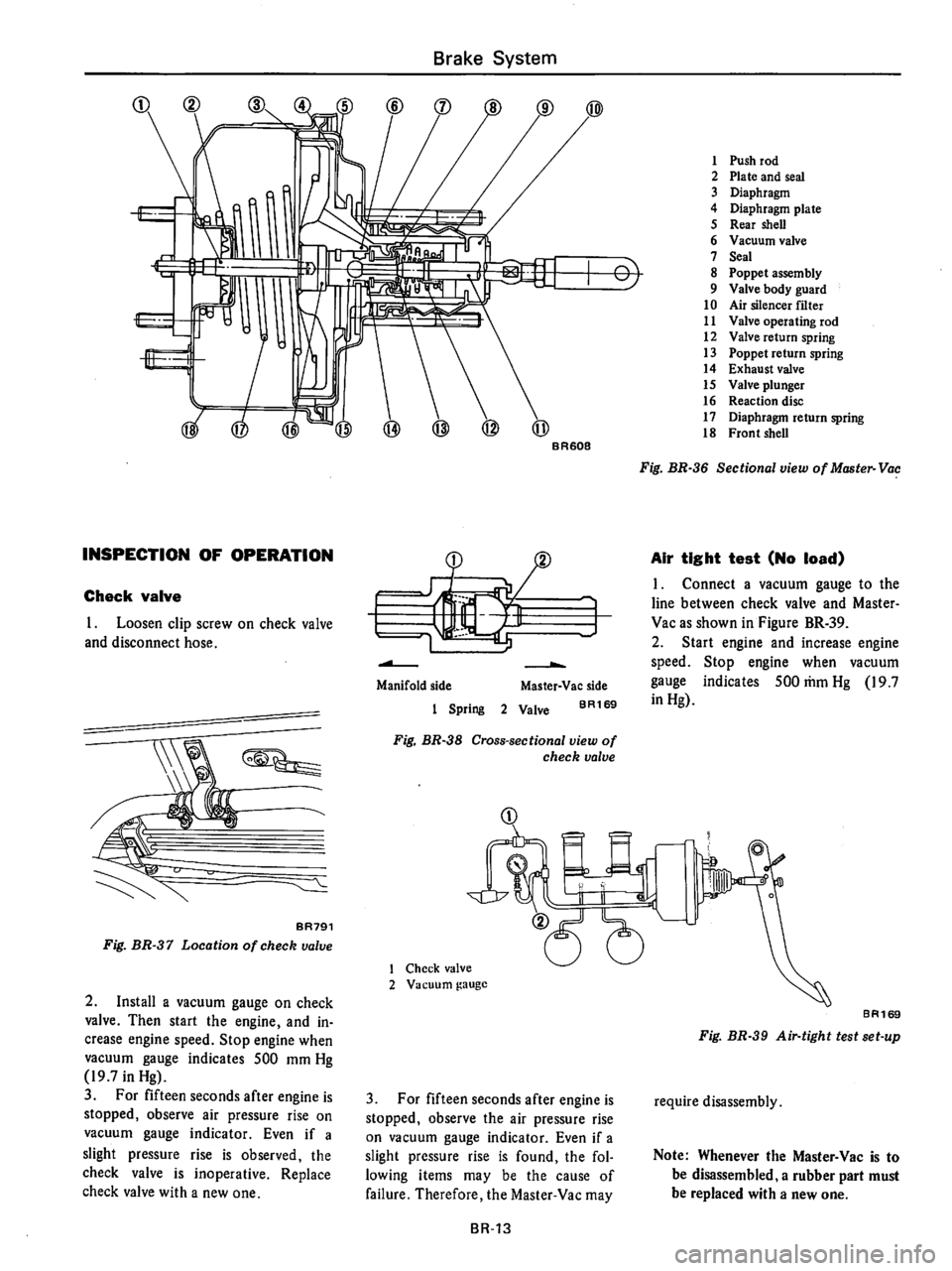 DATSUN 710 1976  Service Manual 