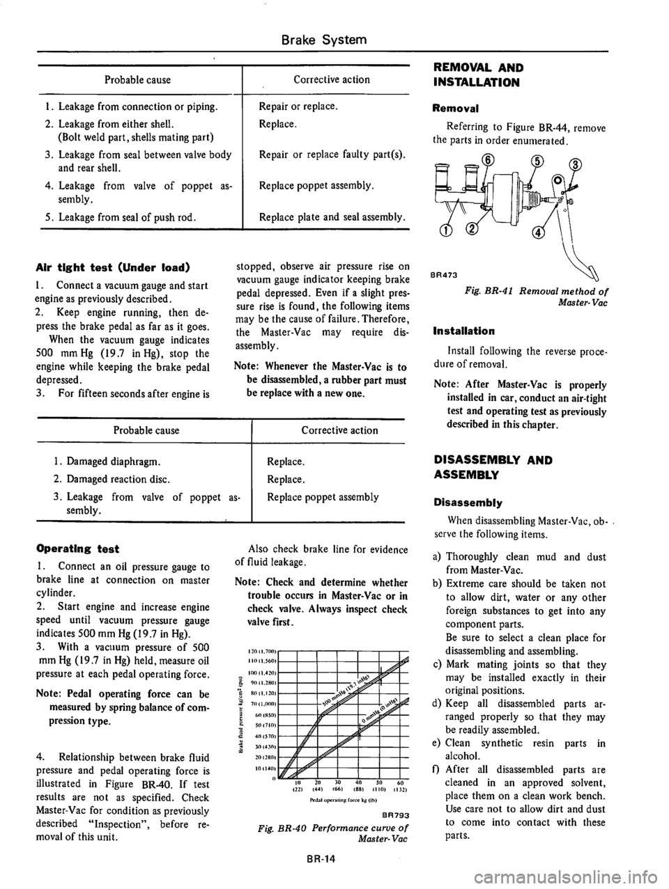 DATSUN 710 1976  Service Manual 