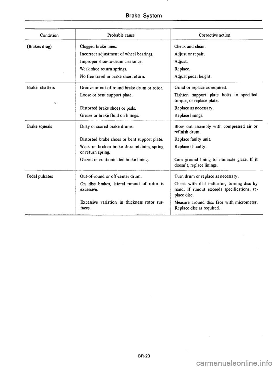 DATSUN 710 1976  Service Manual 