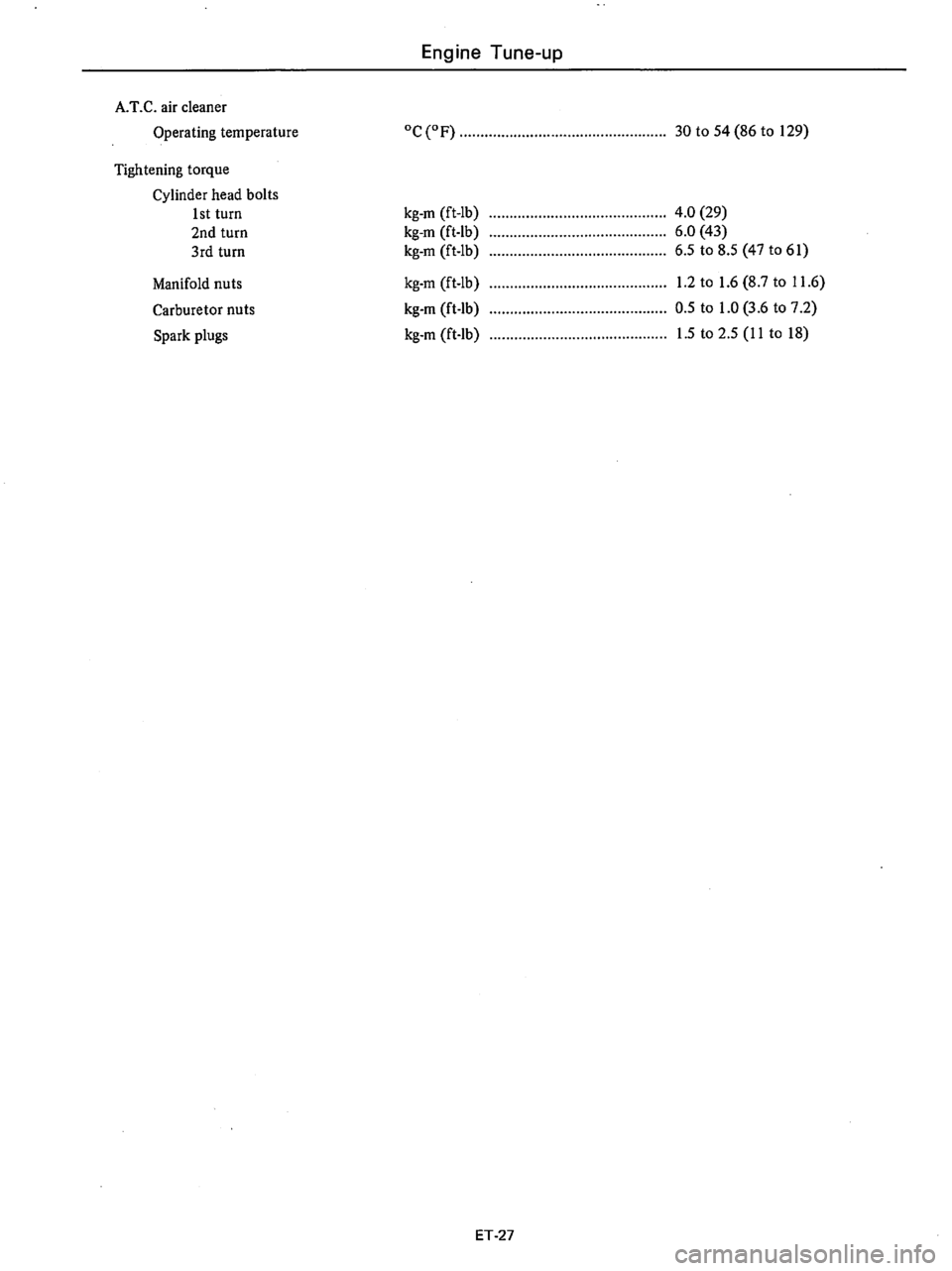 DATSUN 710 1976  Service Manual 
