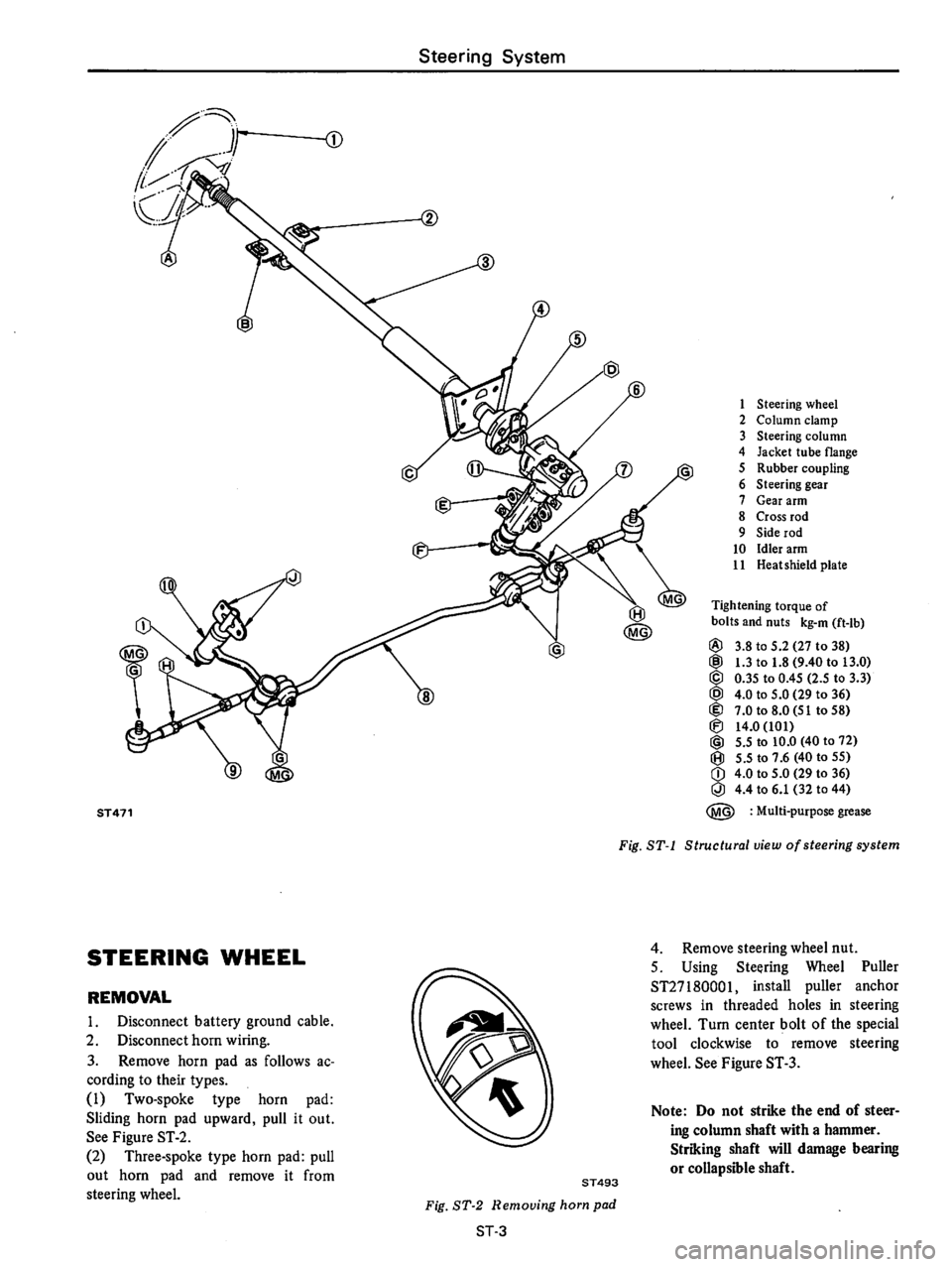 DATSUN 710 1976  Service Manual 
