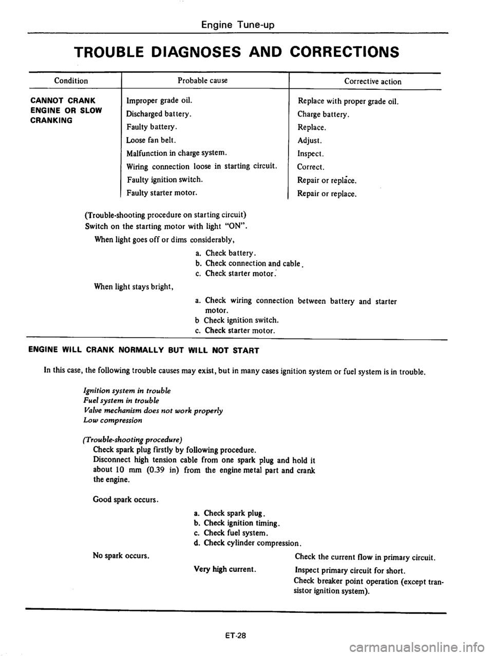 DATSUN 710 1976  Service Manual 