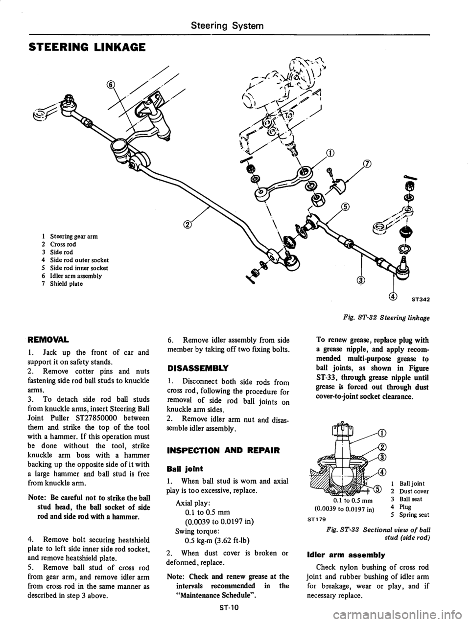 DATSUN 710 1976  Service Manual 